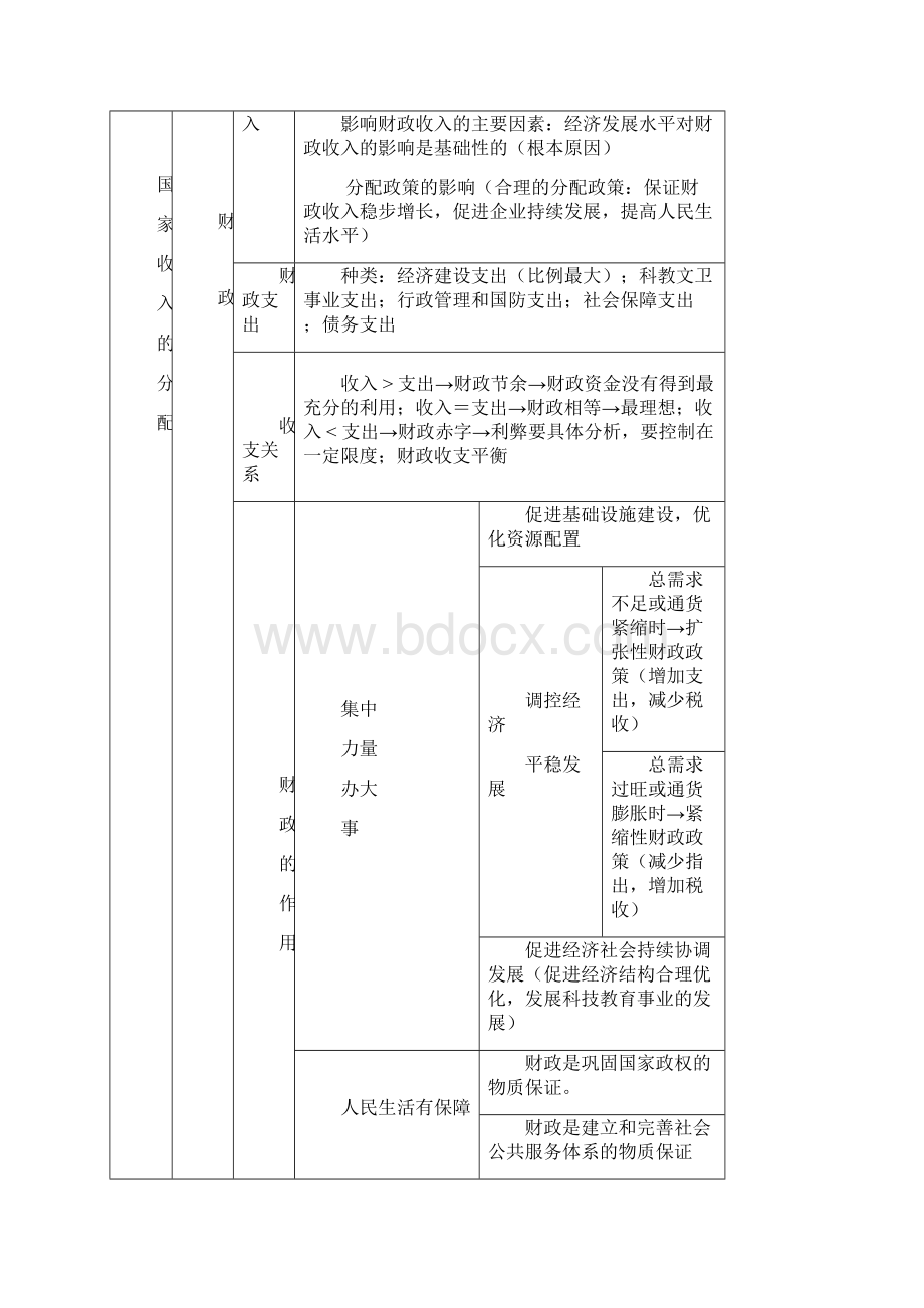 高三政治收入与分配2.docx_第3页