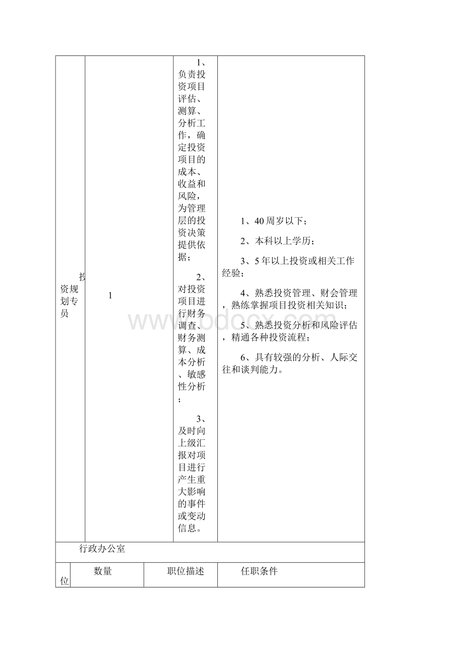 泰州文旅集团筹招聘岗位职位描述及任职条件Word文档格式.docx_第2页