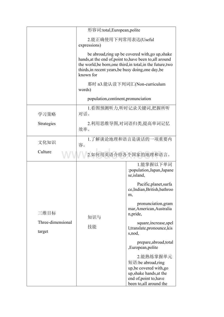 冀教版英语单元教案8年级下Unit 7.docx_第2页