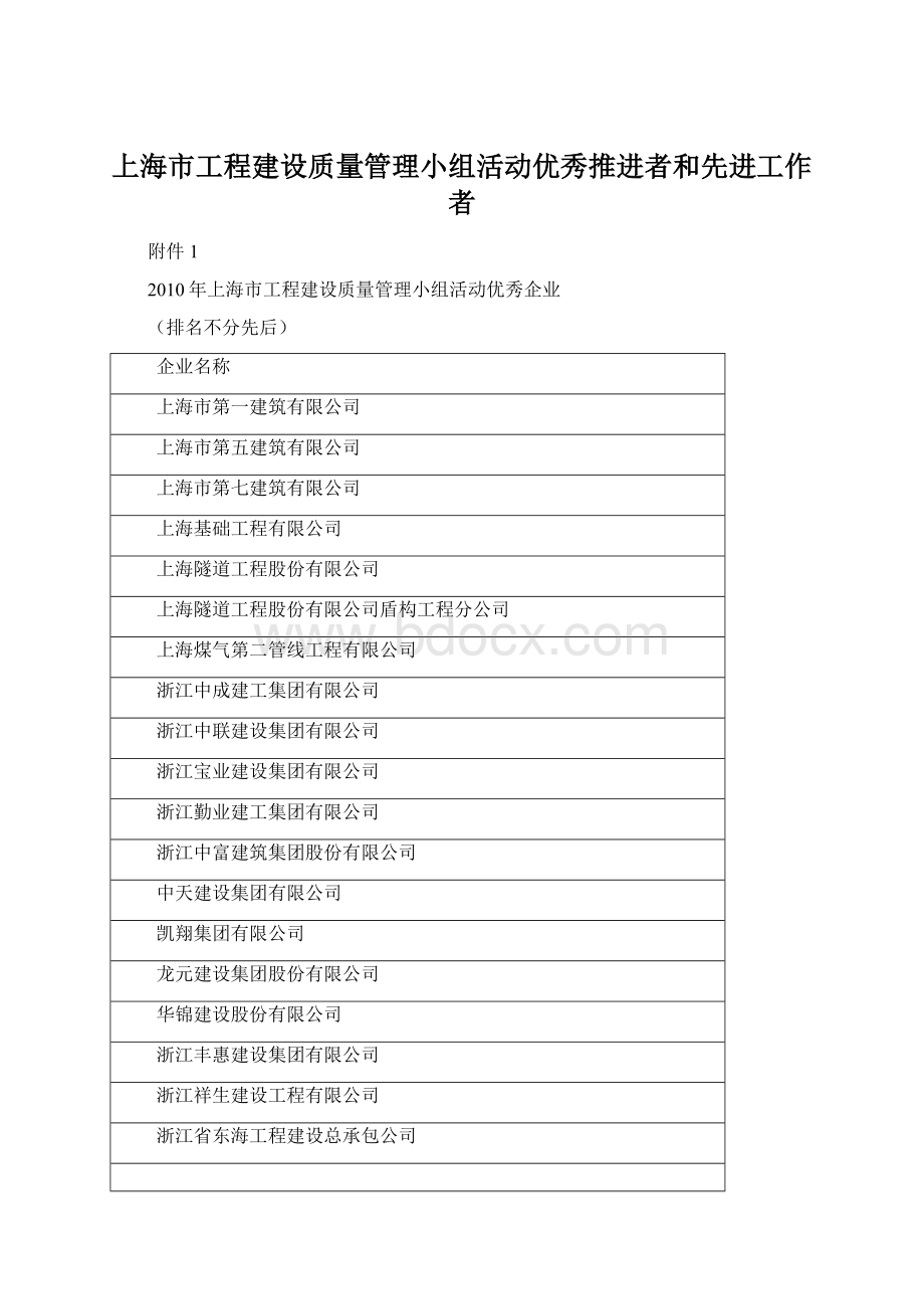 上海市工程建设质量管理小组活动优秀推进者和先进工作者Word格式.docx