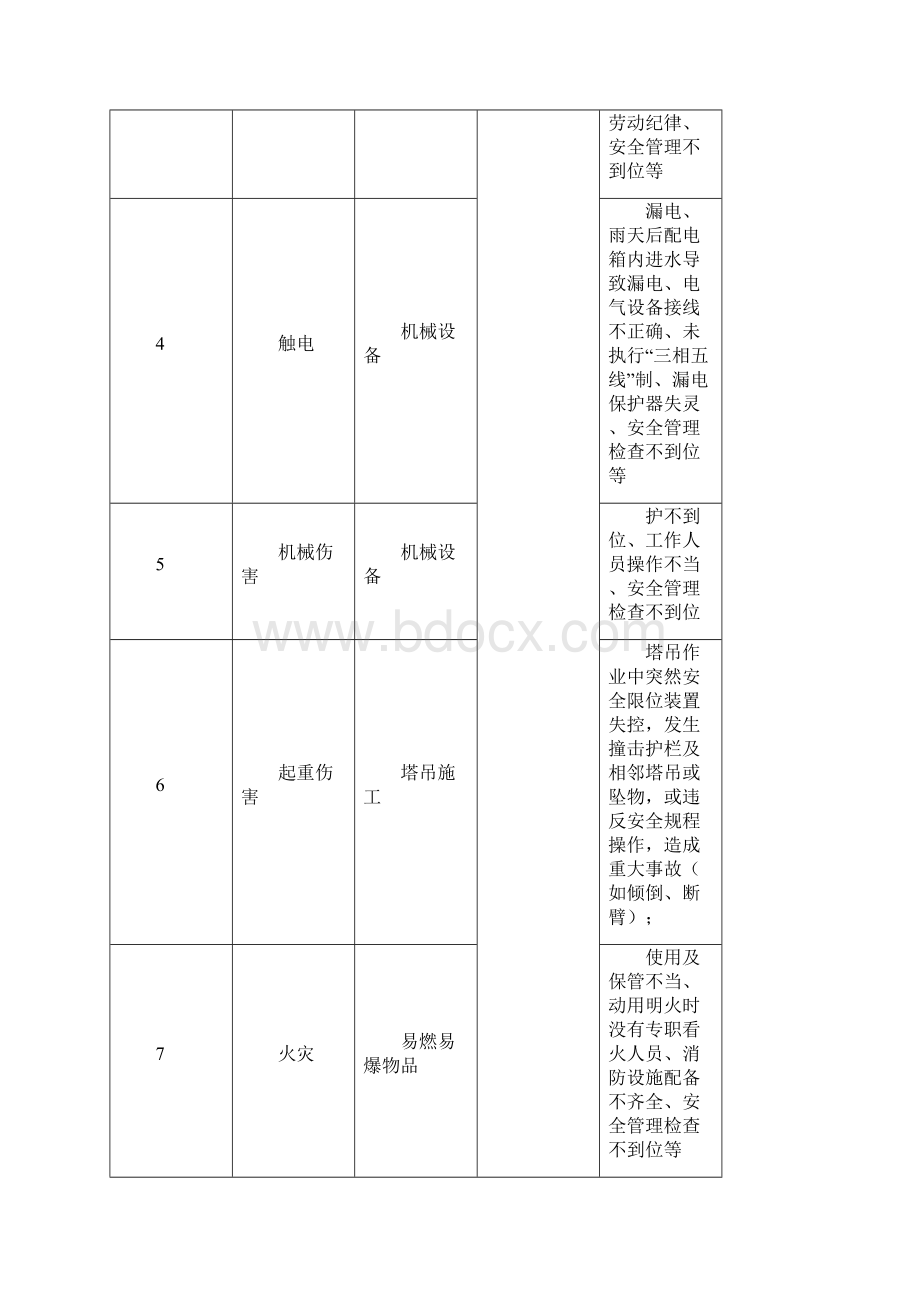 建筑施工现场处置方案Word下载.docx_第2页