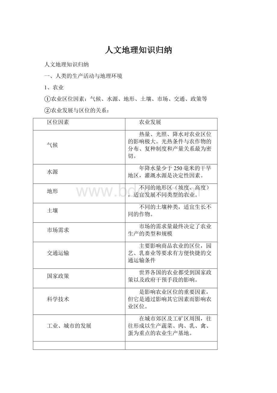 人文地理知识归纳.docx_第1页