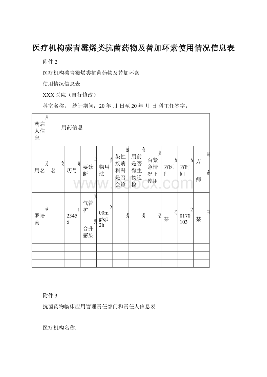 医疗机构碳青霉烯类抗菌药物及替加环素使用情况信息表Word格式.docx