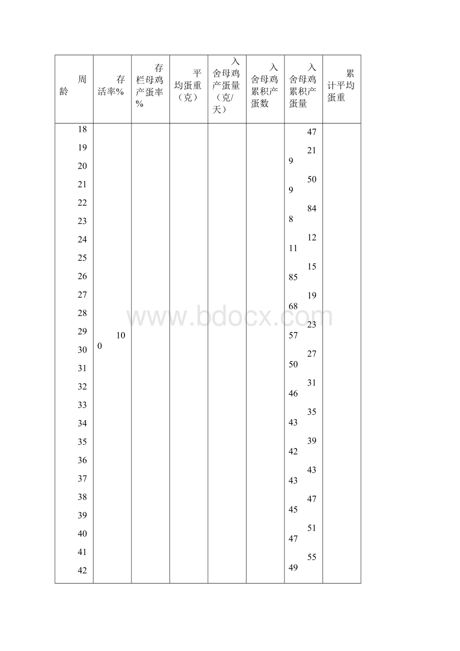 伊莎褐商品代蛋鸡饲养管理手册.docx_第3页