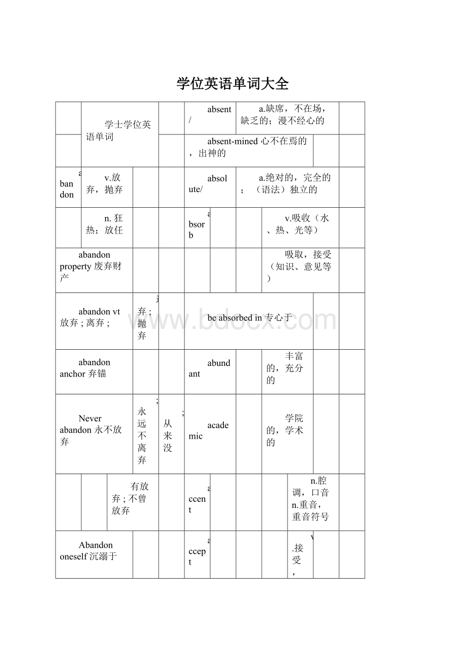 学位英语单词大全Word下载.docx