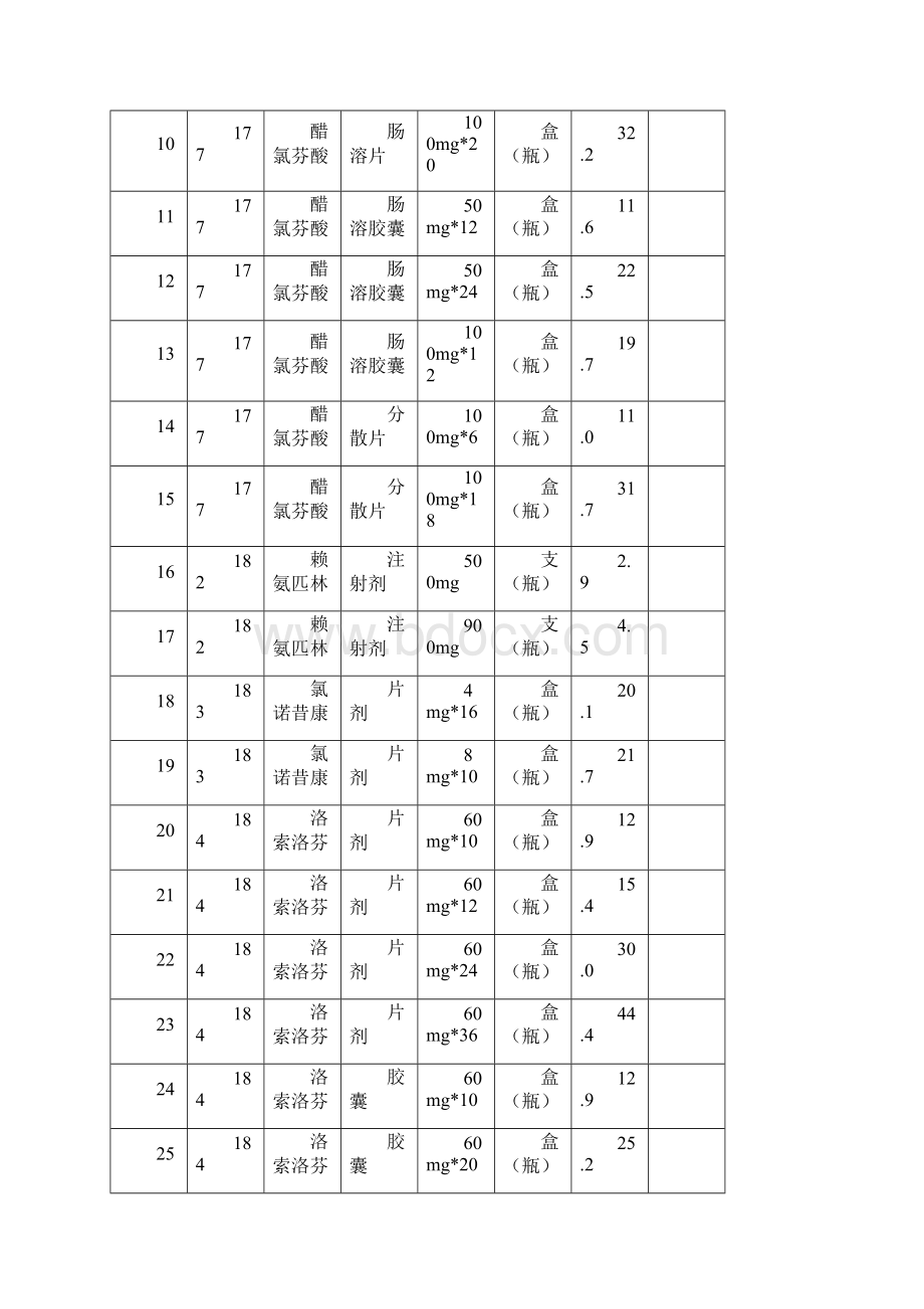 山东统一定价药品补充剂型和规格最高零售限价Word文档格式.docx_第2页