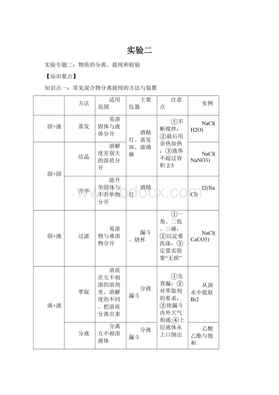 实验二Word文档下载推荐.docx