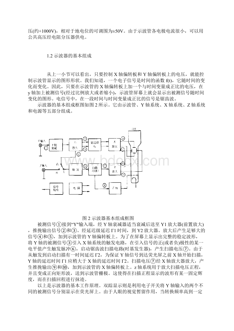 常见示波器地原理和使用方法.docx_第3页