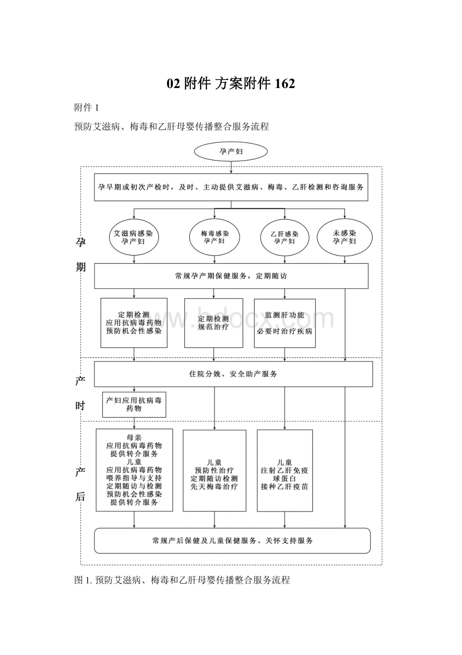 02附件 方案附件162.docx