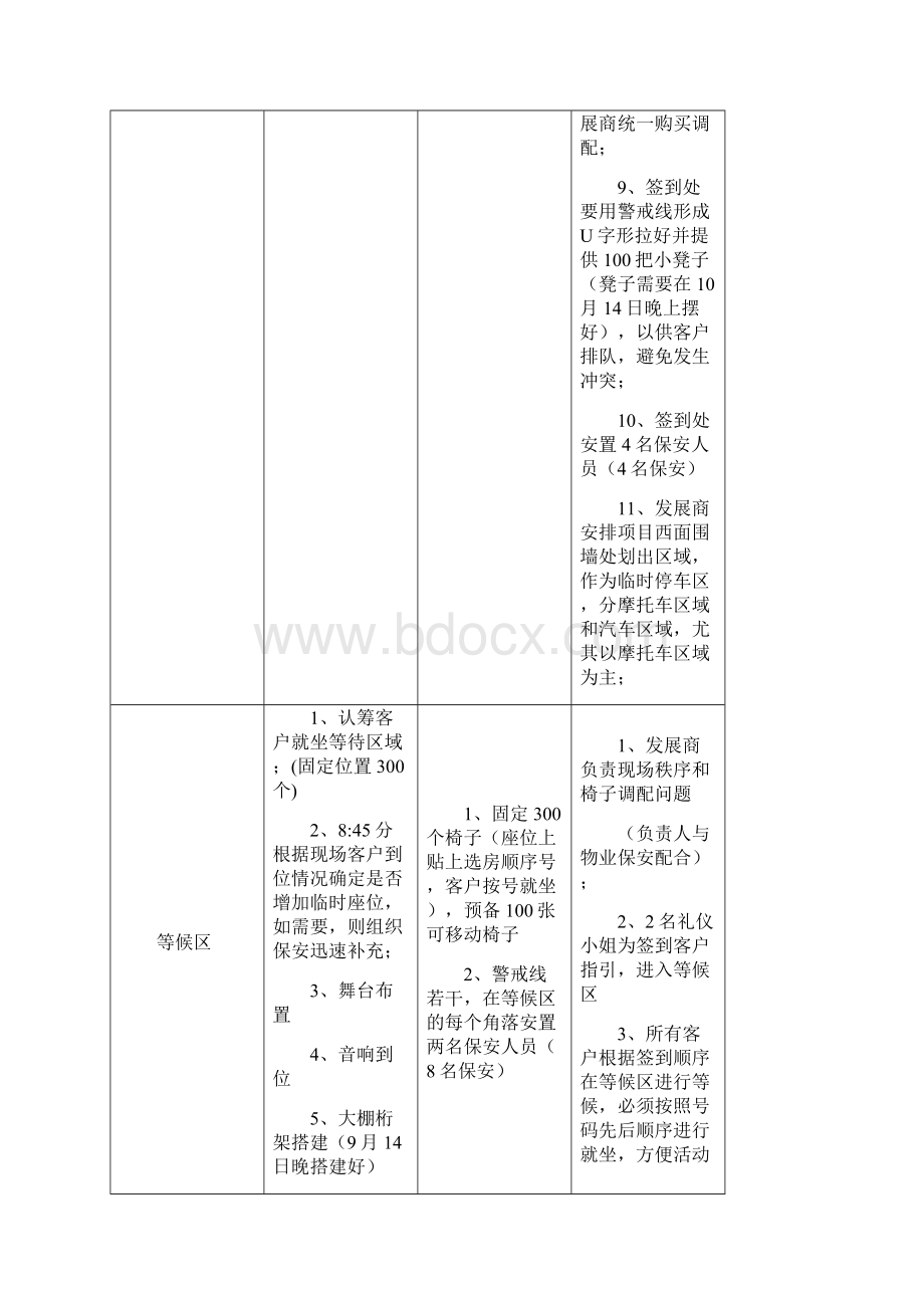 楼盘认筹活动执行方案新.docx_第3页