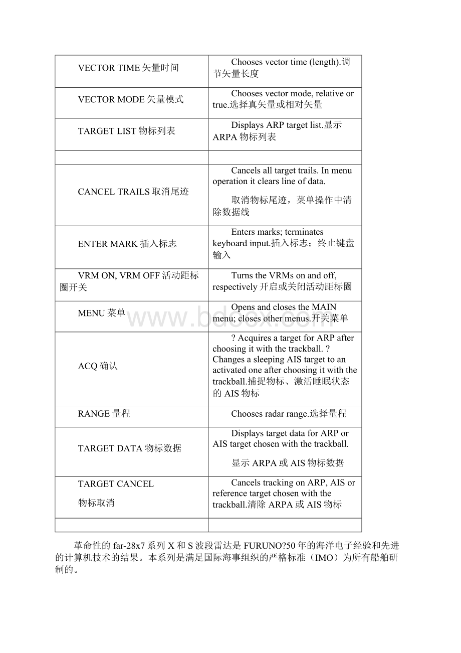 FURUNO雷达使用说明书文档格式.docx_第3页