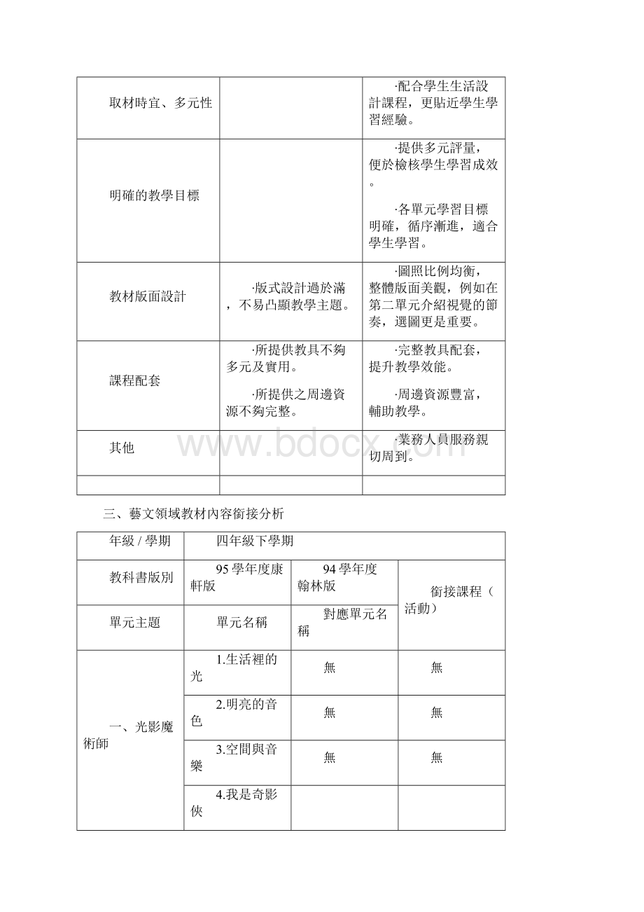 四年级艺术与人文领域95学年度将翰林版更换为康轩版Word格式.docx_第2页