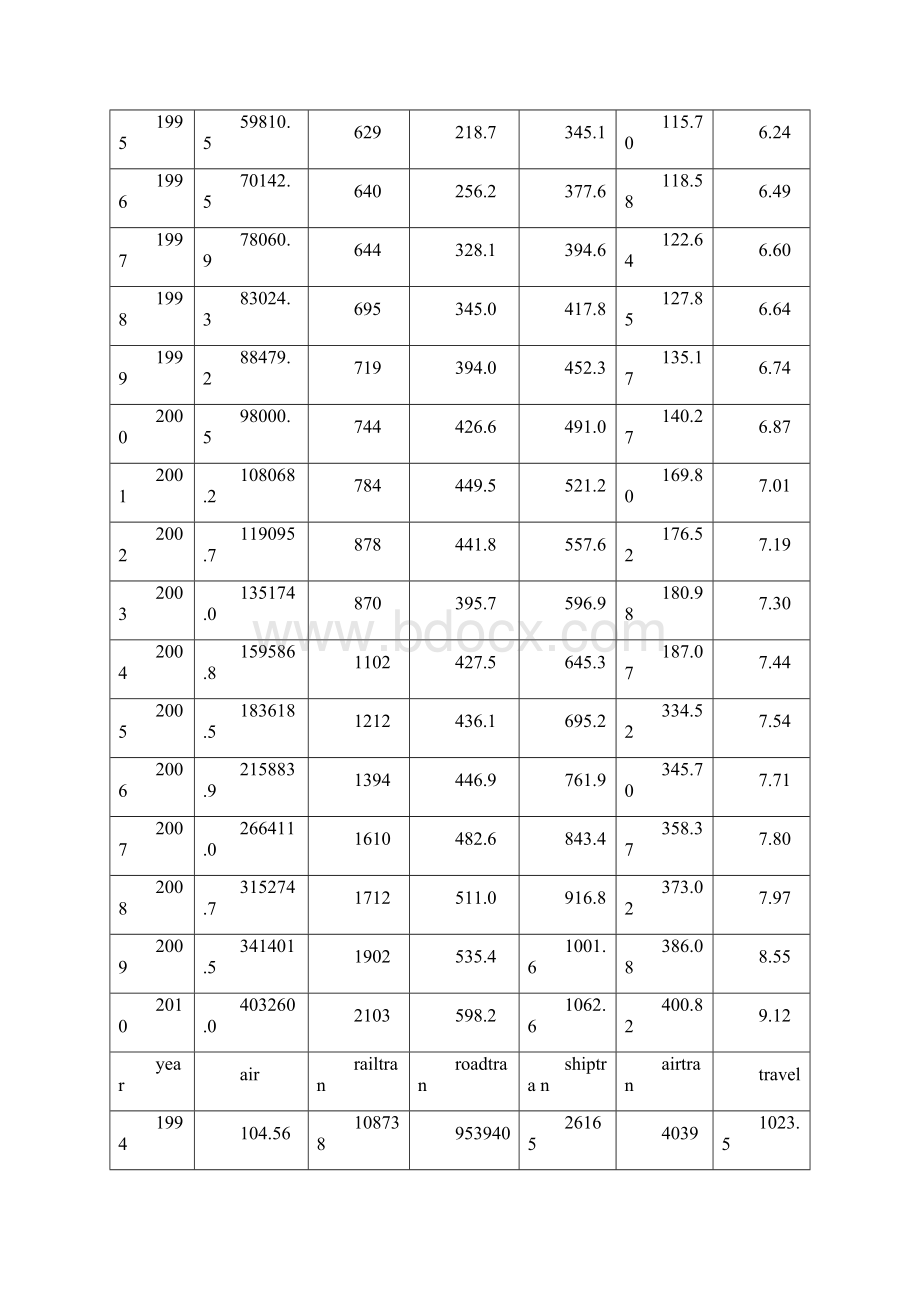 回归分析大作业.docx_第2页