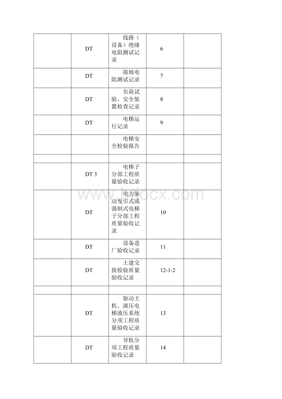 电梯档案馆资料模板.docx_第3页