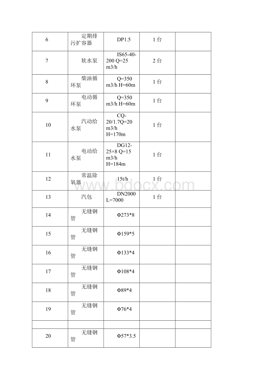 德钢加热炉汽化冷却装置工程施工设计方案Word文档下载推荐.docx_第3页