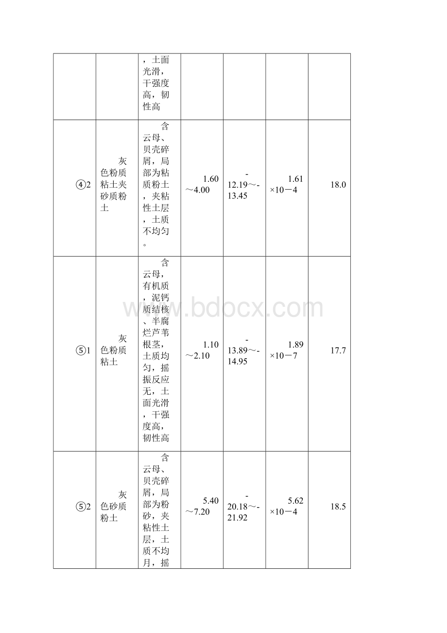 基坑开挖施工小结Word格式文档下载.docx_第3页