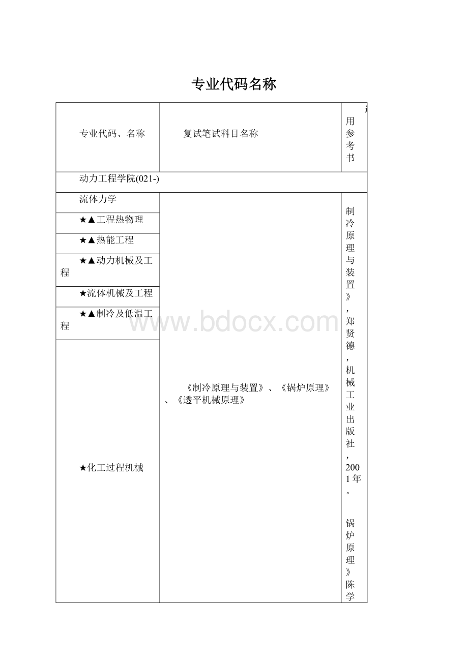 专业代码名称Word格式文档下载.docx