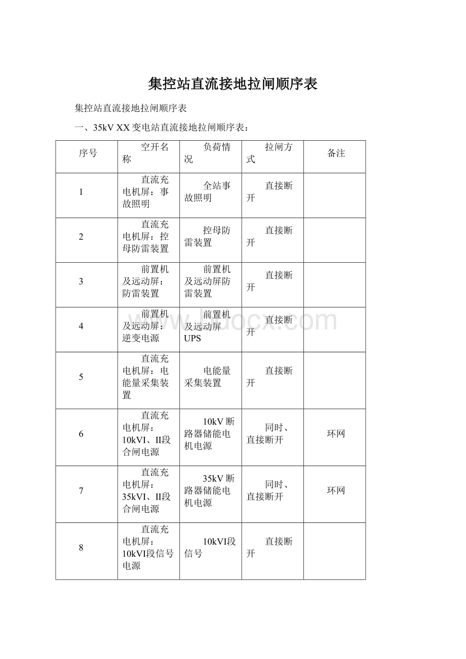 集控站直流接地拉闸顺序表Word下载.docx_第1页