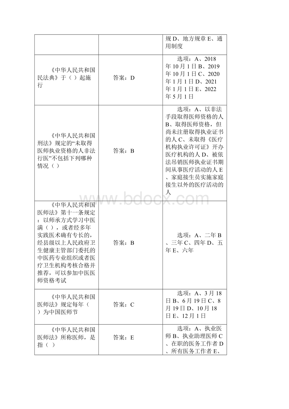 华医网继续教育《医务人员职业素质修养与执业法律知识》考试题及答案.docx_第2页