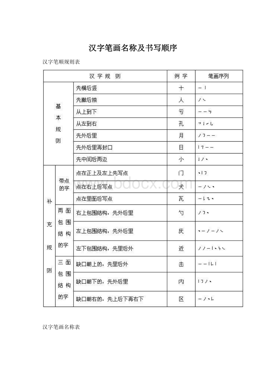 汉字笔画名称及书写顺序.docx