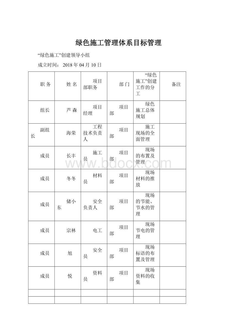 绿色施工管理体系目标管理Word下载.docx