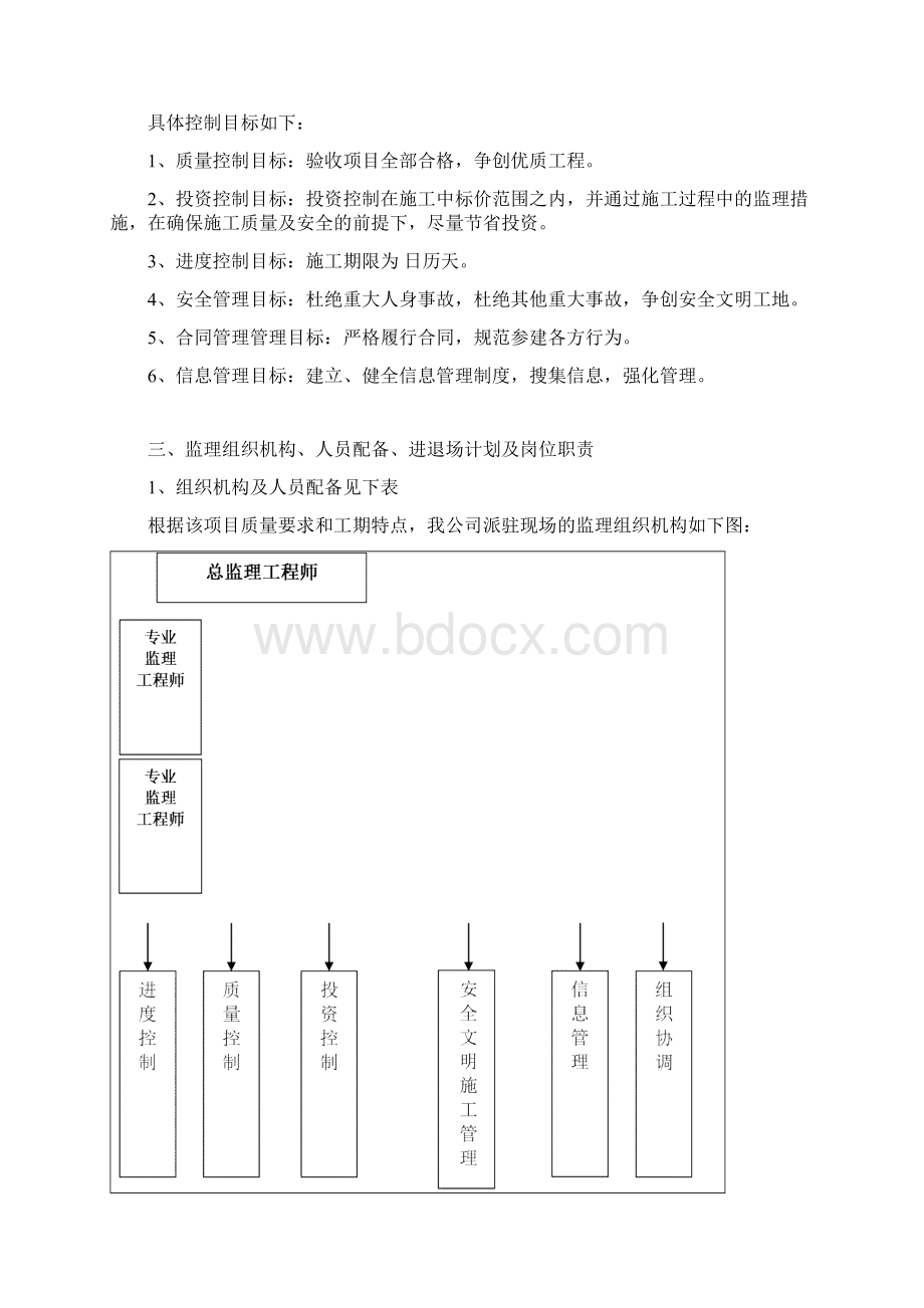 小区管网道路景观绿化工程监理规划.docx_第3页