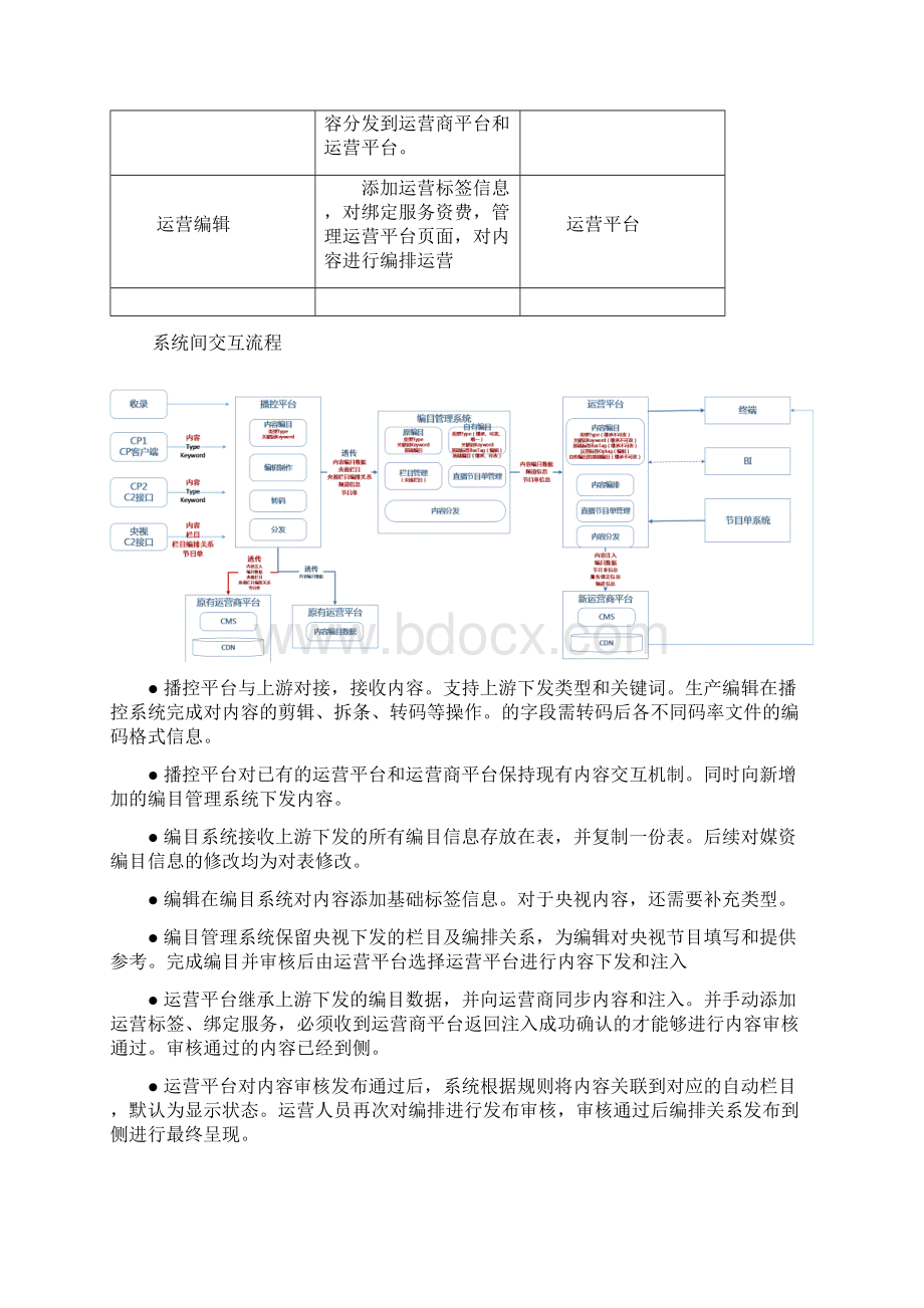 广东南方新媒体融合平台播控系统定制开发服务采购项目单一.docx_第3页