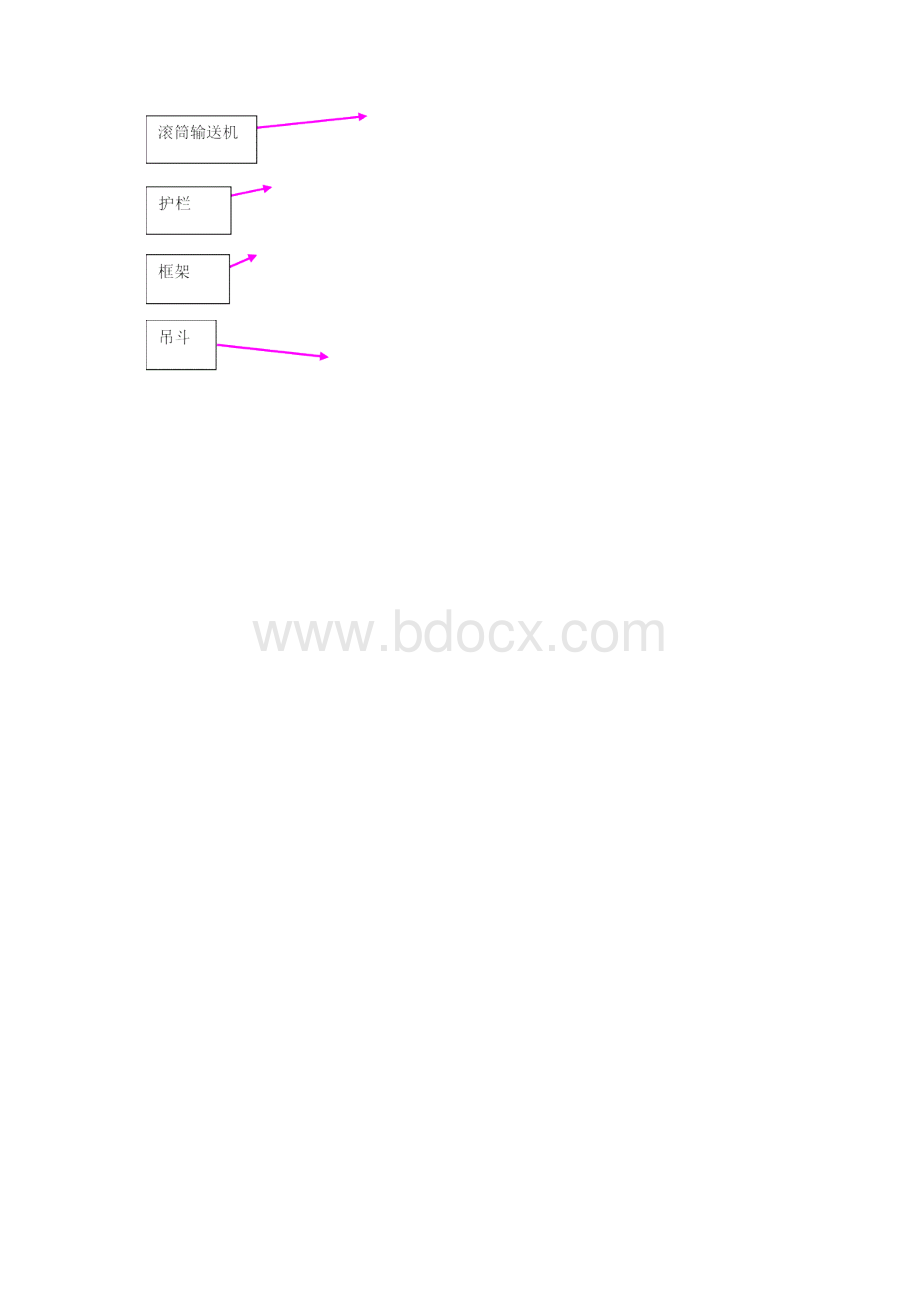 3往复提升机详解.docx_第3页