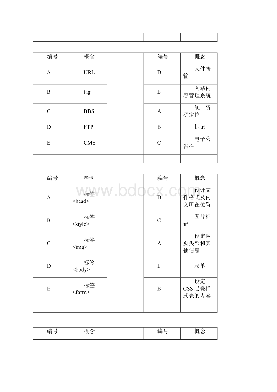 电大Dreamweaver网页设计期末机考题库电大网考神器Word文件下载.docx_第2页