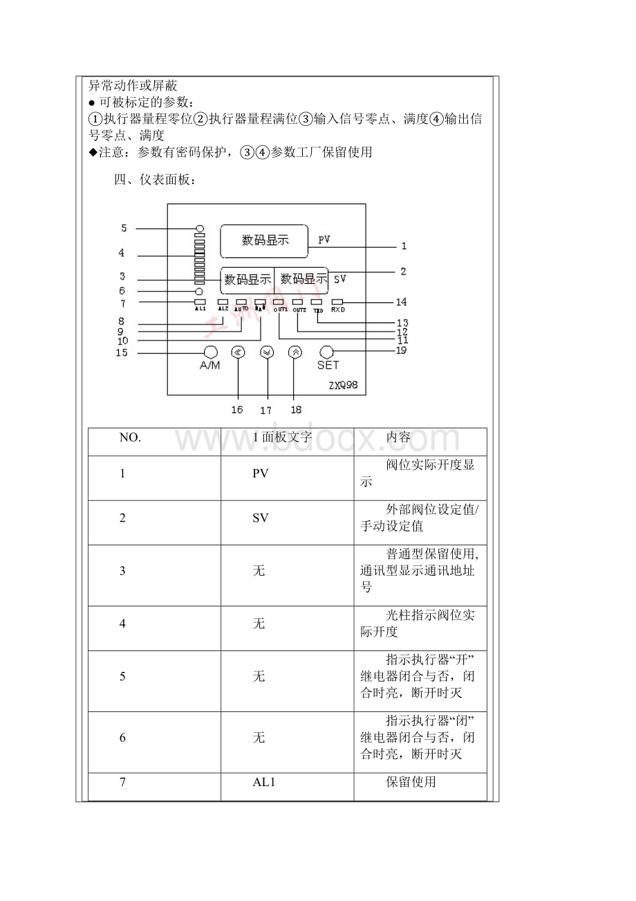 #智能阀门定位器机外型Word文档下载推荐.docx_第2页