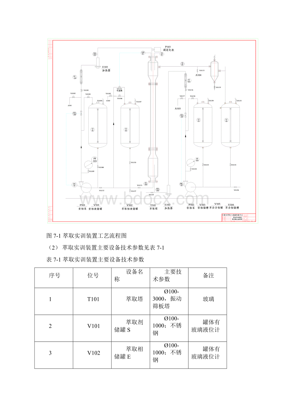 萃取实训岗位说明书.docx_第3页