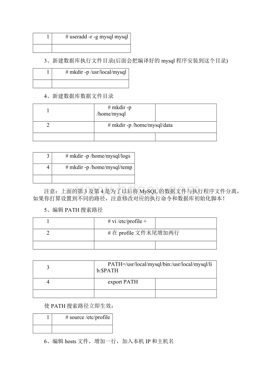 mysql5612源码安装及主从复制.docx_第2页