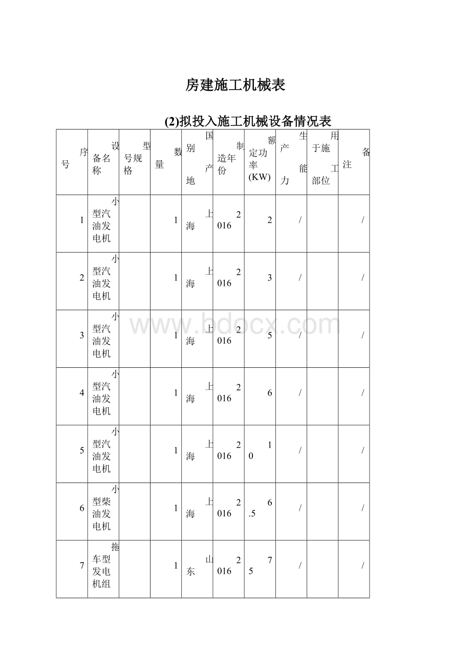 房建施工机械表.docx