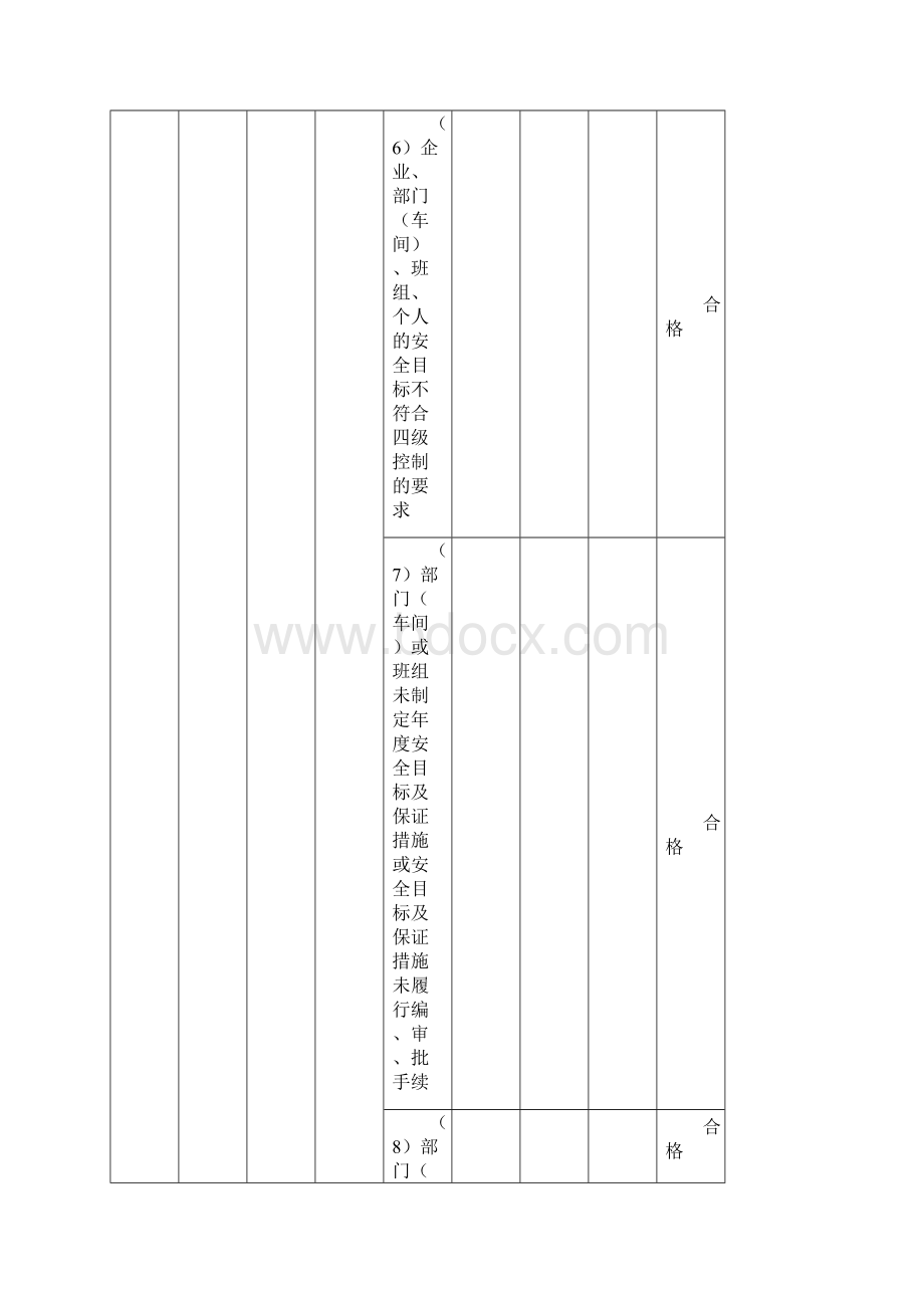 中学风力发电企业安全性综合评价自评分解细则安全管理劳动安全和作业环境.docx_第3页