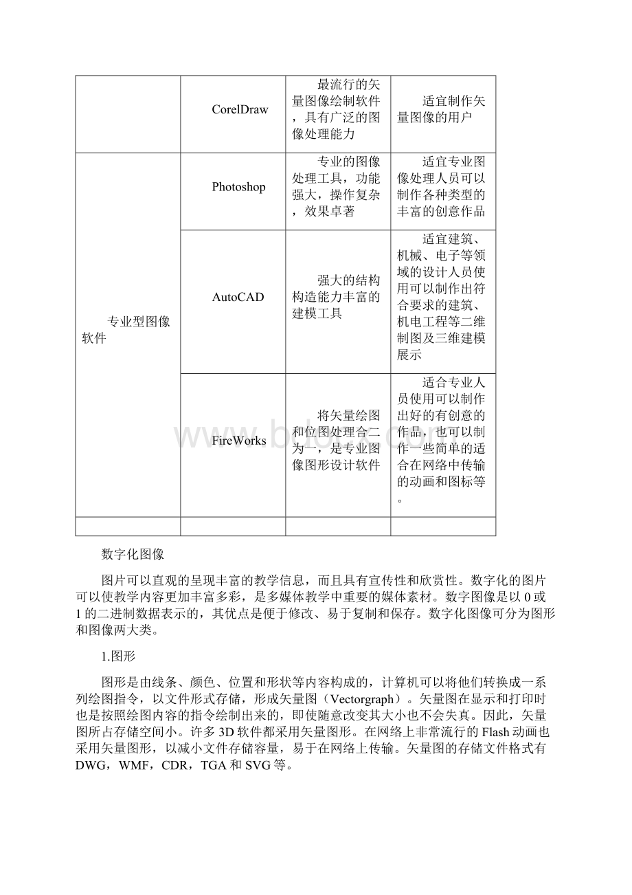 教育信息技术 小学教育信息技术与教育整合模块二.docx_第3页