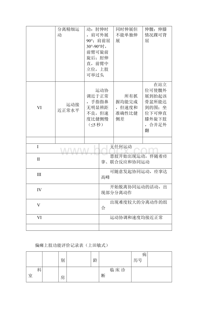 Brunnstrom上肢手下肢Word文档下载推荐.docx_第3页