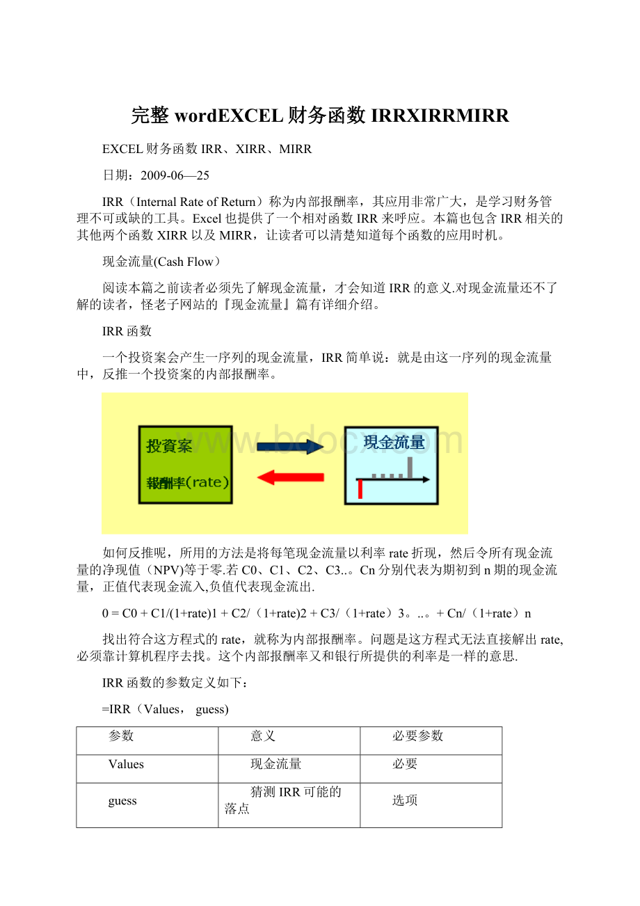 完整wordEXCEL财务函数IRRXIRRMIRR.docx