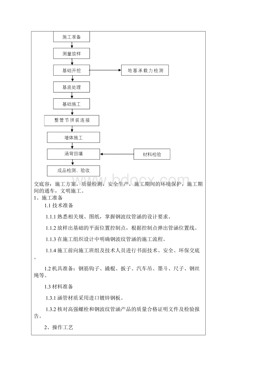 钢波纹管涵技术交底大全Word格式文档下载.docx_第2页