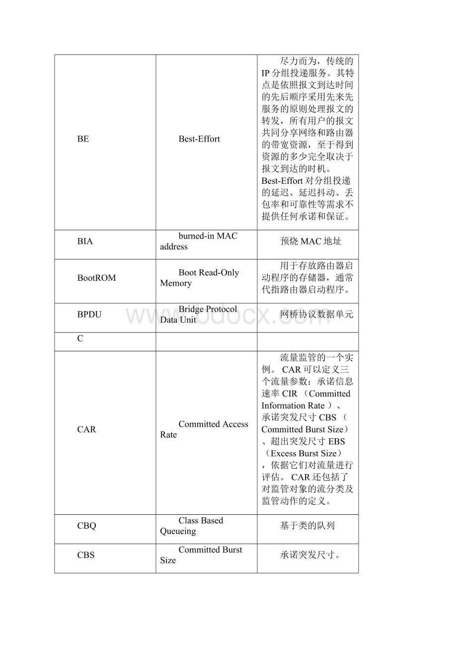 11附录缩略语.docx_第3页