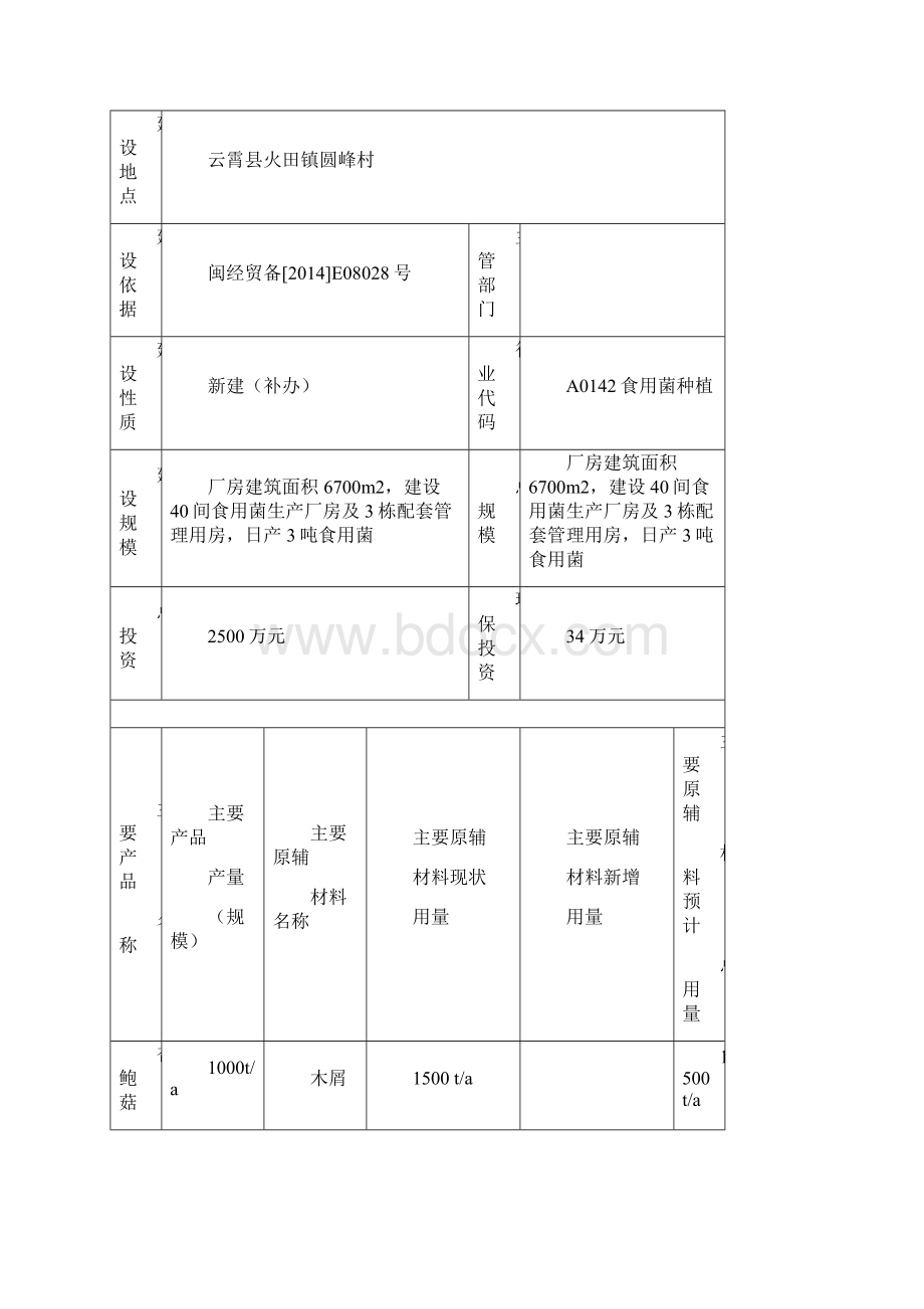 食用菌生产项目一环评报告Word格式.docx_第2页