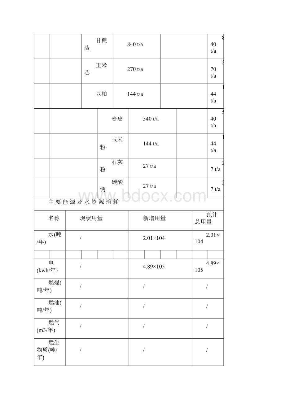 食用菌生产项目一环评报告Word格式.docx_第3页