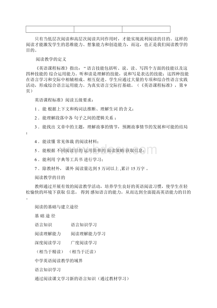 初中英语阅读专题讲座文档格式.docx_第2页