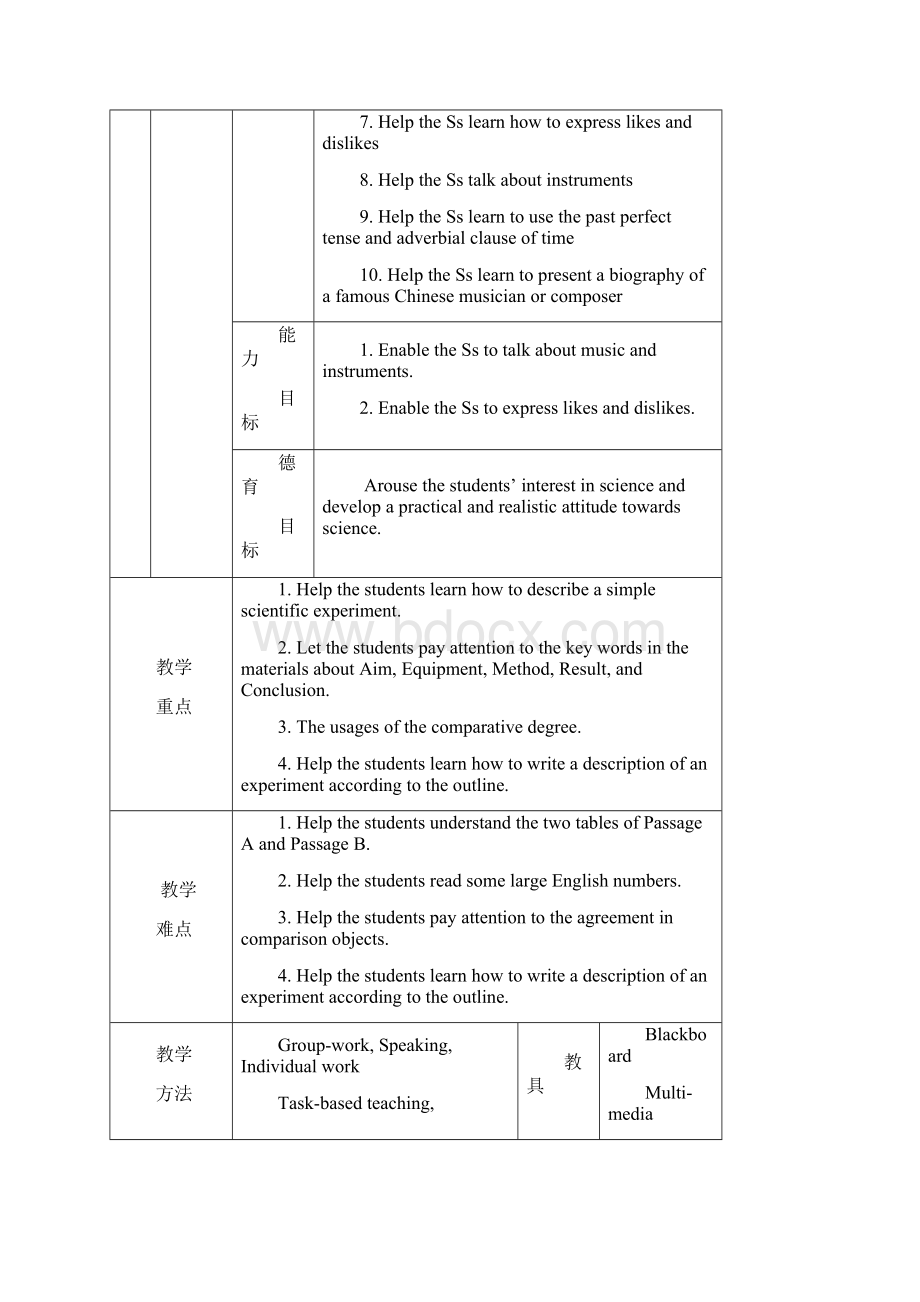 学年度第一学期高一英语集体备课说课教案外研版Book2Module3集体备课教案.docx_第3页