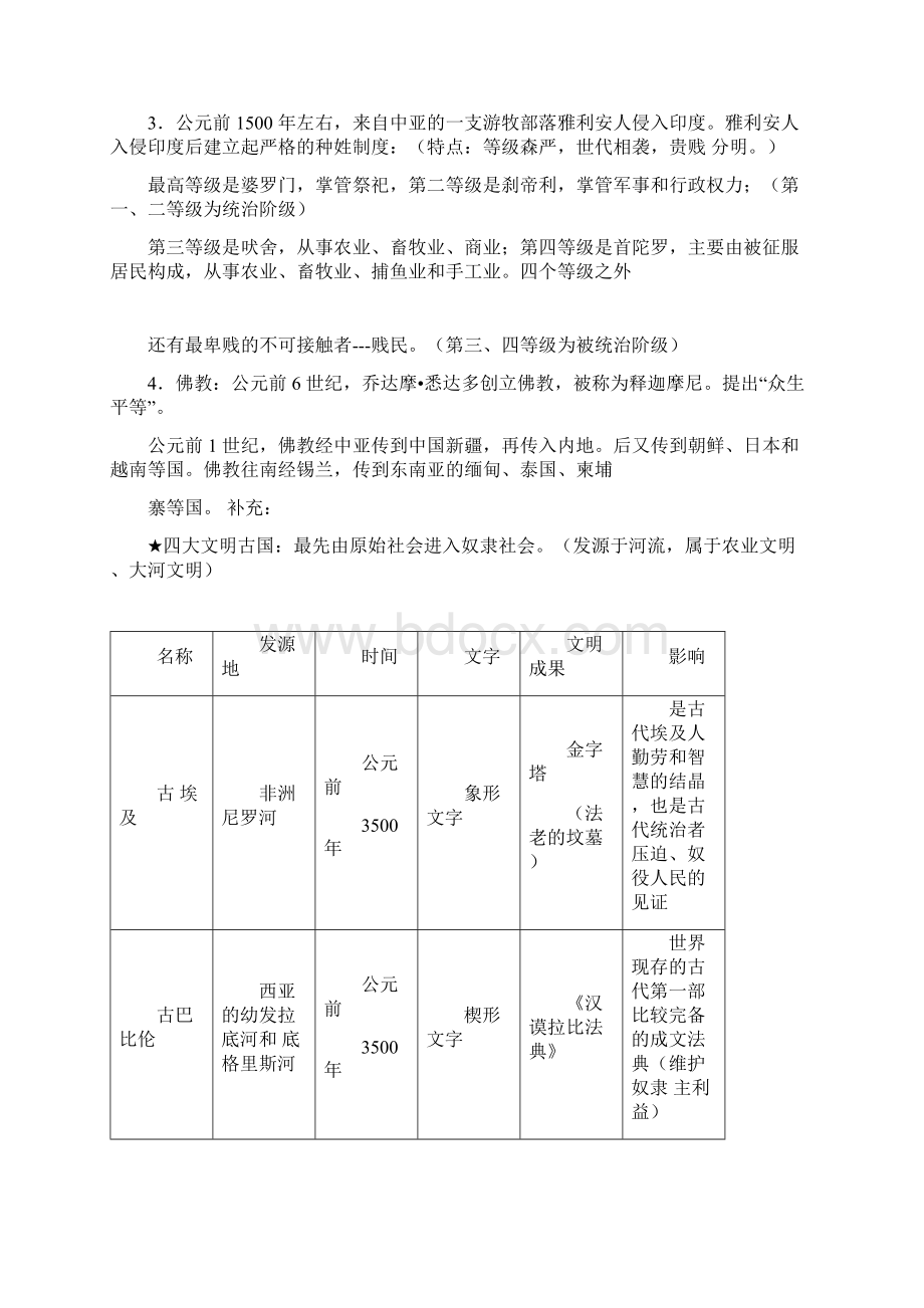 21210年中考历史九年级上人教部编版知识点总结Word文件下载.docx_第2页