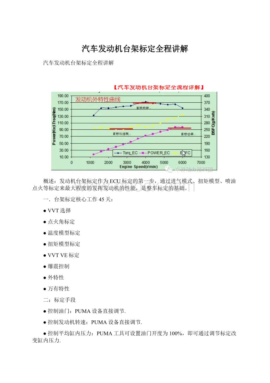 汽车发动机台架标定全程讲解Word文件下载.docx