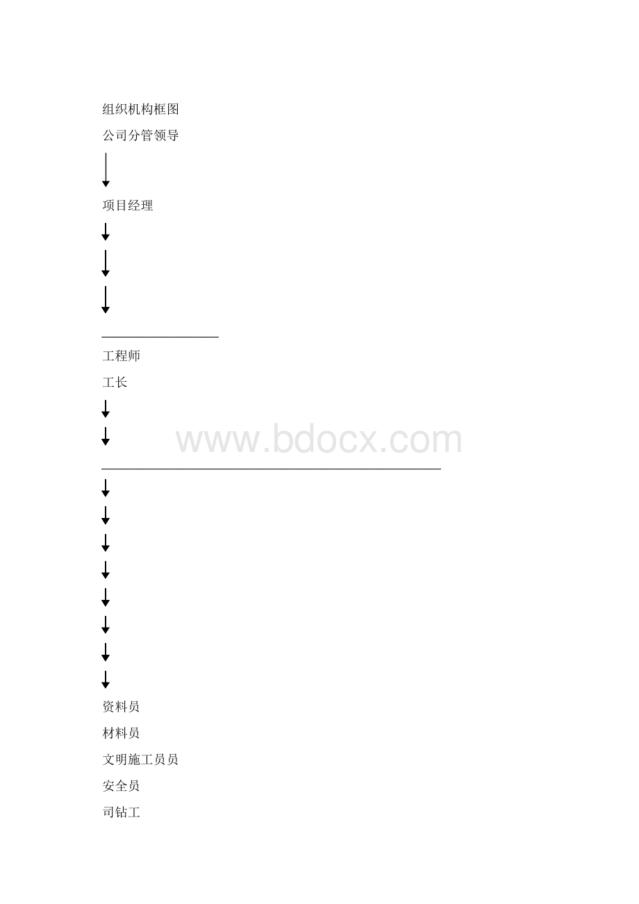 穿金路云内动力煤气管线顶管工程施工点组织方案.docx_第3页