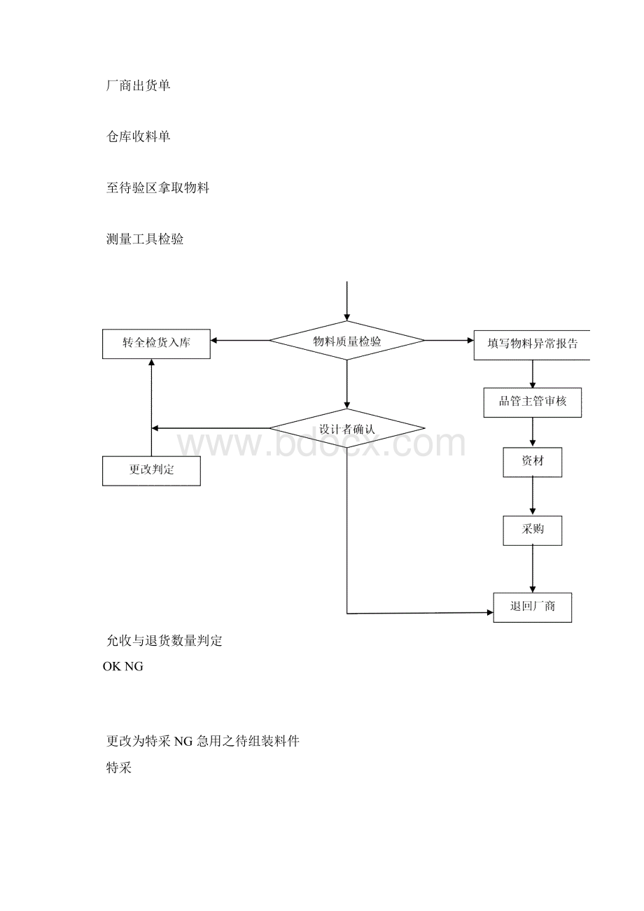 IQC来料检验作业指导书.docx_第3页