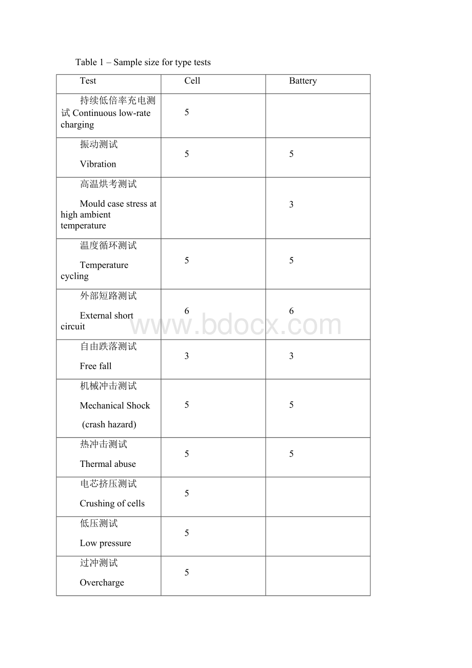 QSIIEC62133 测试标准.docx_第3页