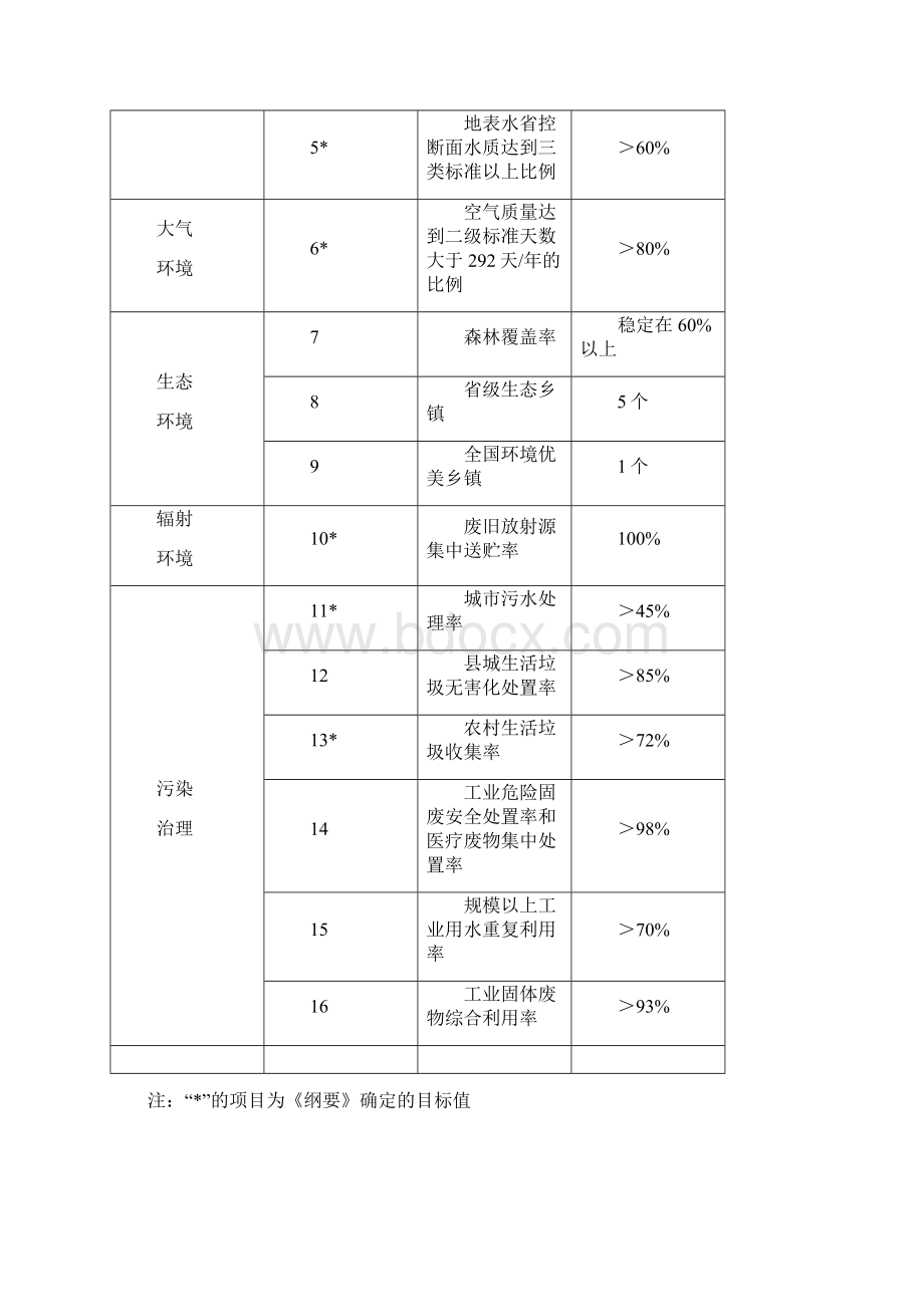 浦江县环境保护十一五规划中期评估报告0714Word文件下载.docx_第3页