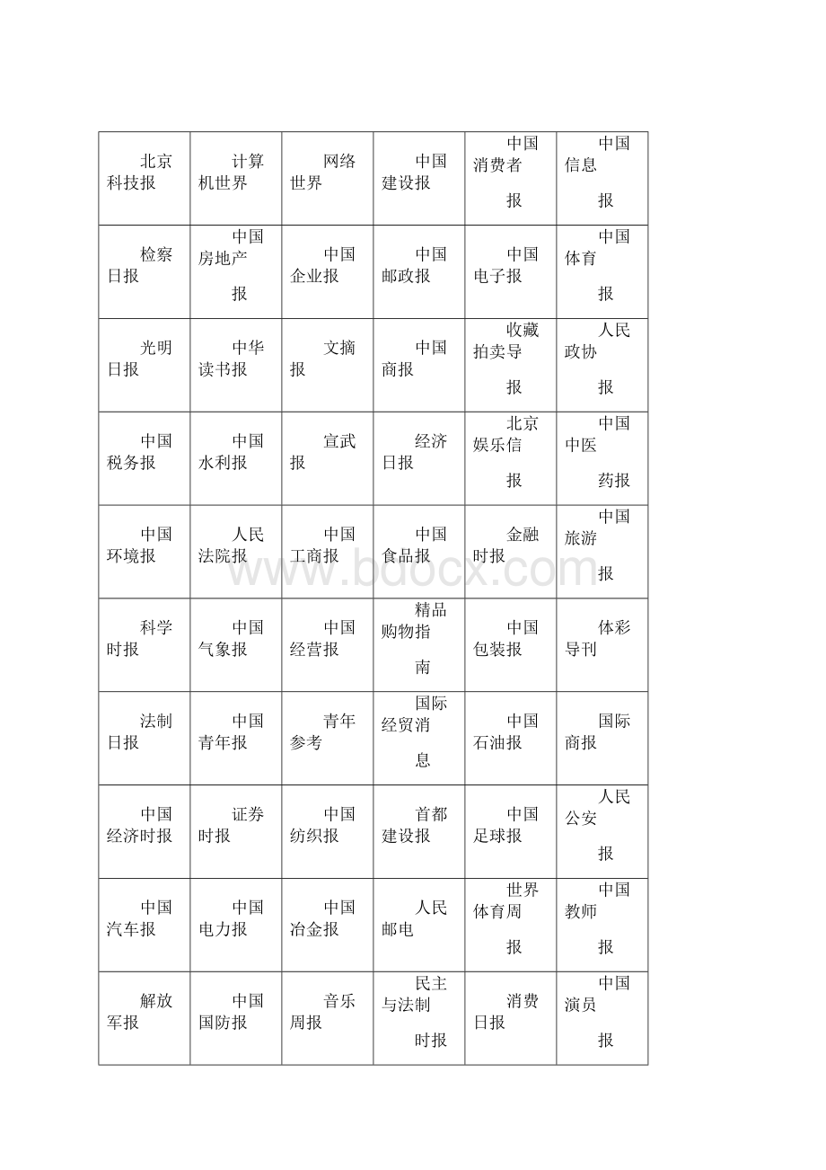 全国各地电子报纸大全docWord下载.docx_第2页